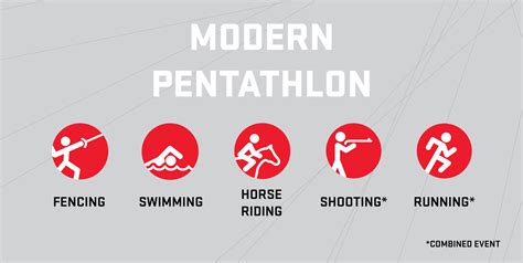 pentathlon wikipedia